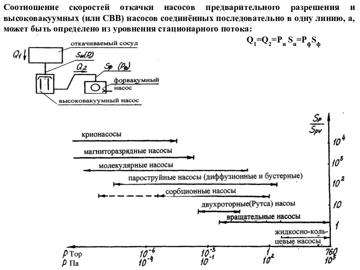 Соотношение скоростей откачки насосов предварительного разрешения и высоковакуумных (или СВВ)