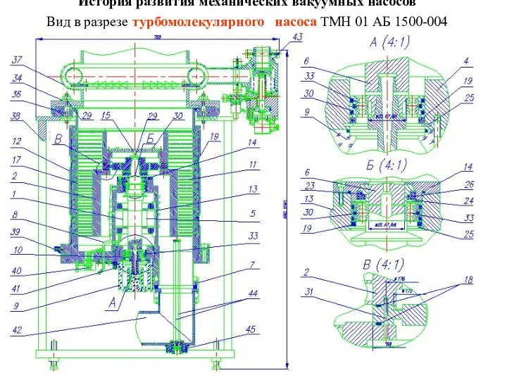 История развития механических вакуумных насосов Вид в разрезе турбомолекулярного насоса ТМН 01 АБ 1500-004