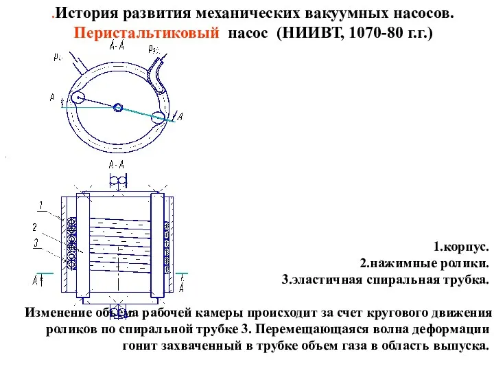 .История развития механических вакуумных насосов. Перистальтиковый насос (НИИВТ, 1070-80 г.г.)