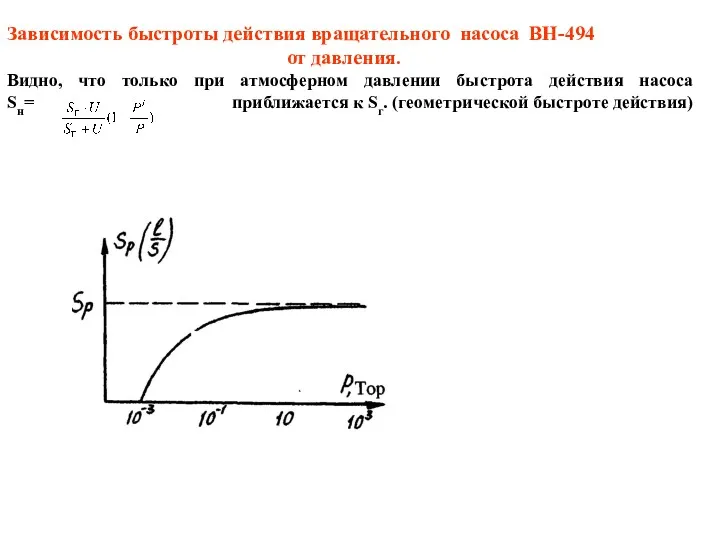 Зависимость быстроты действия вращательного насоса ВН-494 от давления. Видно, что