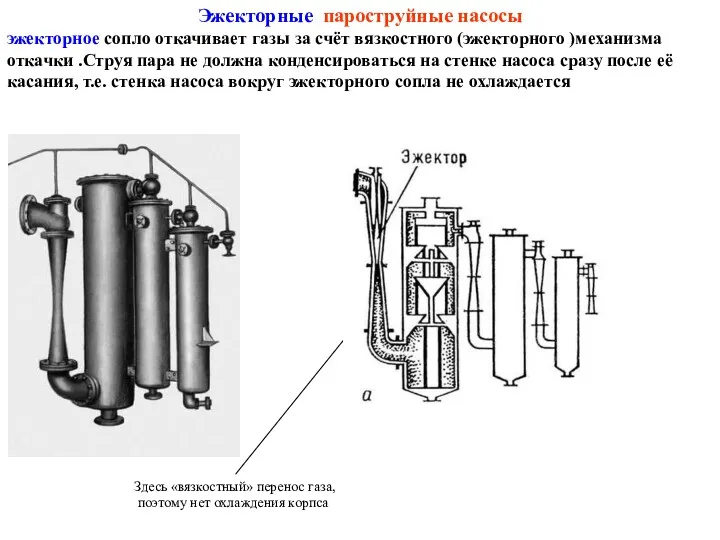 Эжекторные пароструйные насосы эжекторное сопло откачивает газы за счёт вязкостного