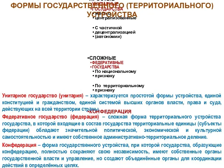 ФОРМЫ ТЕРРИТОРИАЛЬНОГО УСТРОЙСТВА ПРОСТЫЕ УНИТАРНЫЕ ГОСУДАРСТВА Жестко централизованные С частичной