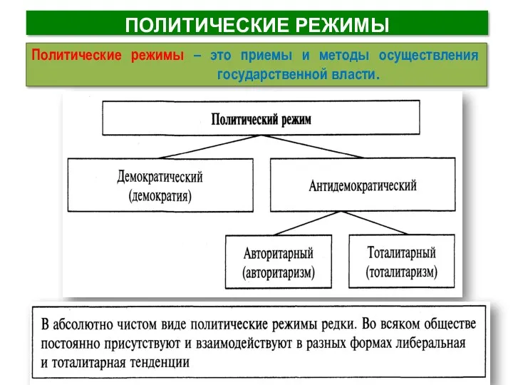 ПОЛИТИЧЕСКИЕ РЕЖИМЫ Политические режимы – это приемы и методы осуществления государственной власти.