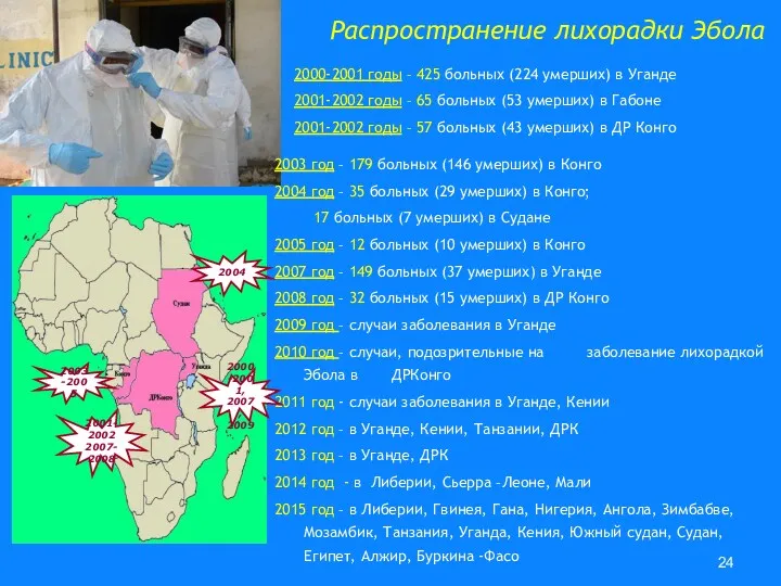 Распространение лихорадки Эбола 2003 год – 179 больных (146 умерших)