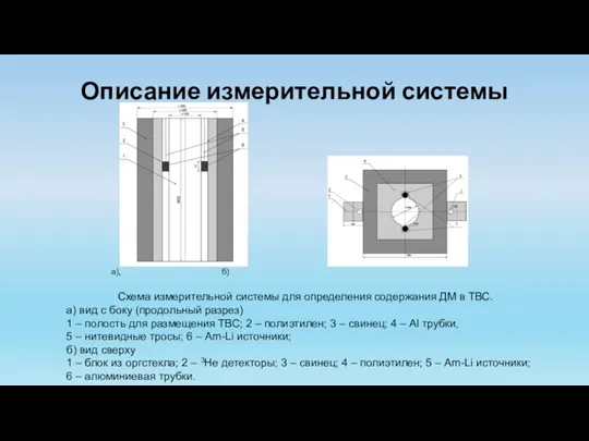 Описание измерительной системы а), б) Схема измерительной системы для определения