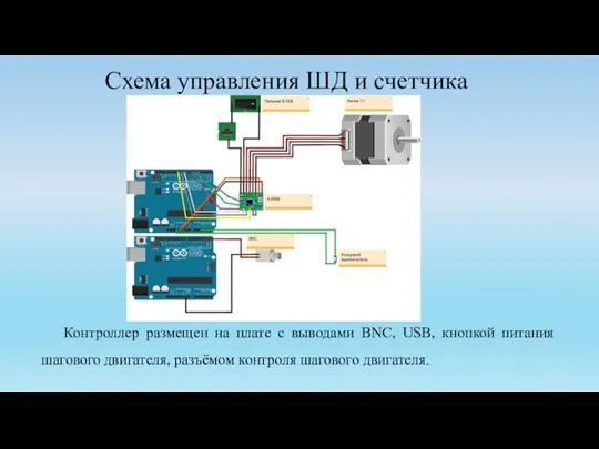 Схема управления ШД и счетчика Контроллер размещен на плате с