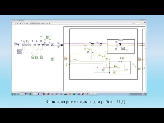 Блок-диаграмма цикла для работы ШД