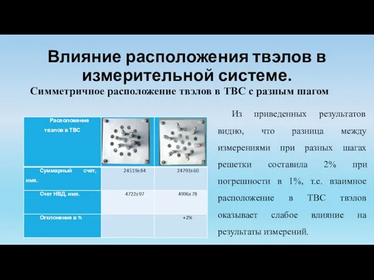 Влияние расположения твэлов в измерительной системе. Из приведенных результатов видно,