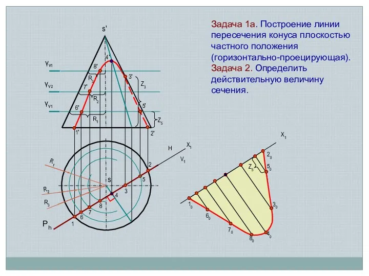 1 1' s Ph 2 2' 3 3' 4 4'