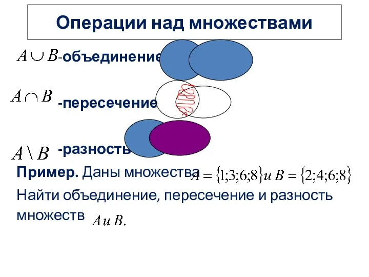 Операции над множествами -объединение -пересечение -разность Пример. Даны множества Найти объединение, пересечение и разность множеств