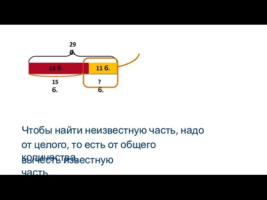 Чтобы найти неизвестную часть, надо 18 б. 11 б. 15