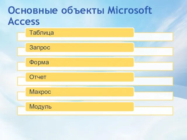 Основные объекты Microsoft Access