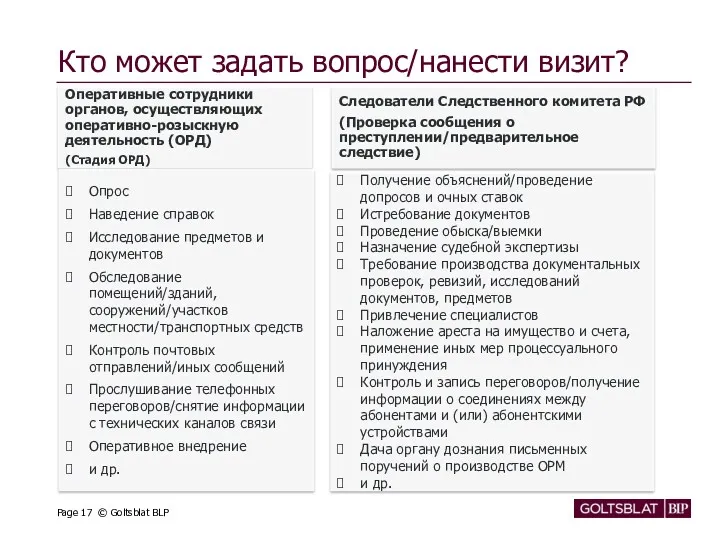 Кто может задать вопрос/нанести визит? Page © Goltsblat BLP Следователи