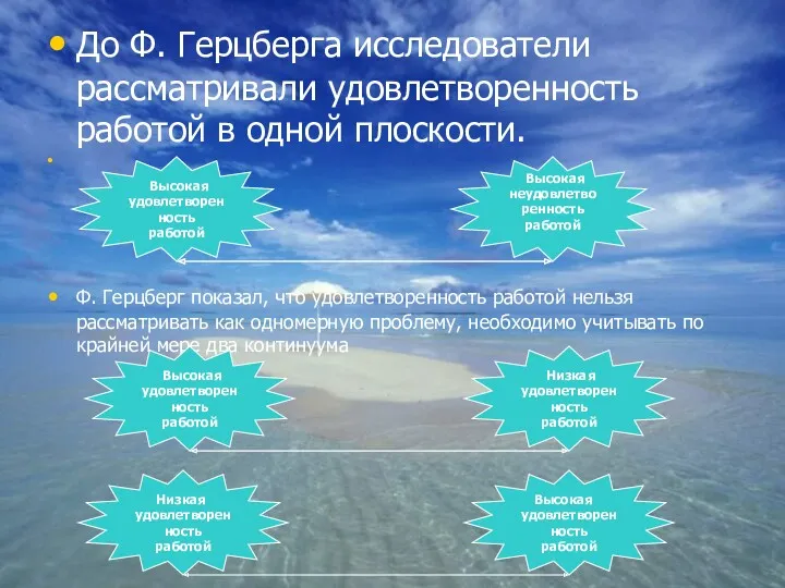 До Ф. Герцберга исследователи рассматривали удовлетворенность работой в одной плоскости.