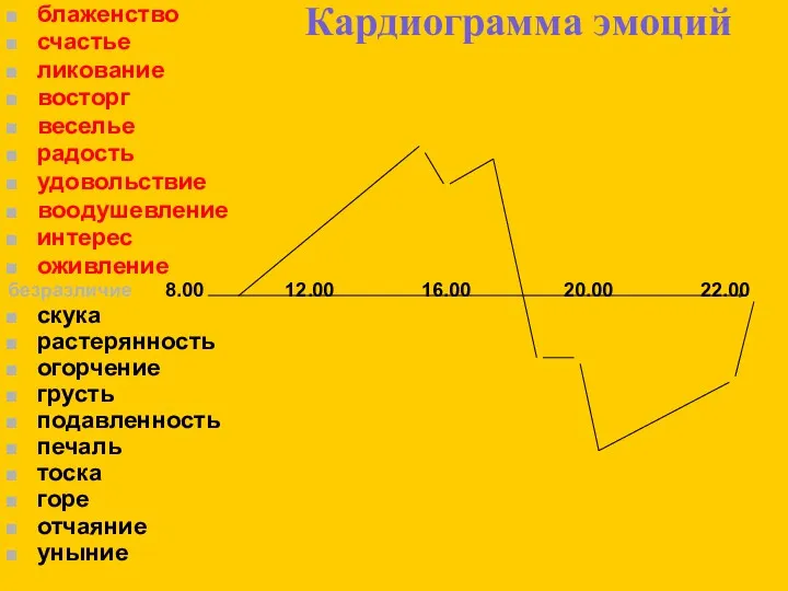 Кардиограмма эмоций блаженство счастье ликование восторг веселье радость удовольствие воодушевление