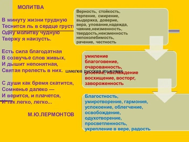 МОЛИТВА В минуту жизни трудную Теснится ль в сердце грусть: