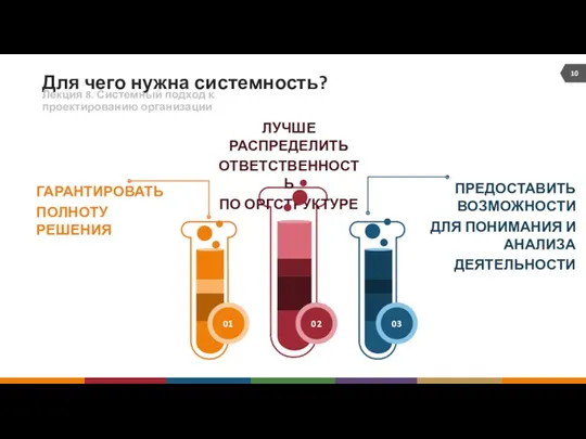 Для чего нужна системность? ГАРАНТИРОВАТЬ ПОЛНОТУ РЕШЕНИЯ ПРЕДОСТАВИТЬ ВОЗМОЖНОСТИ ДЛЯ