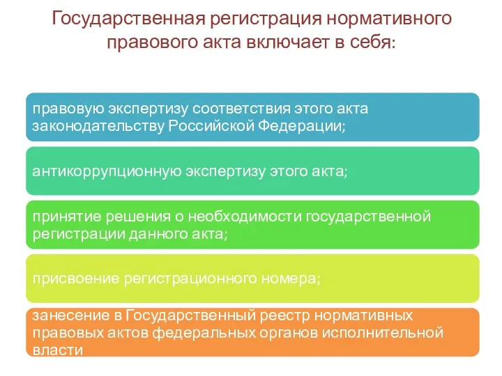 Государственная регистрация нормативного правового акта включает в себя: