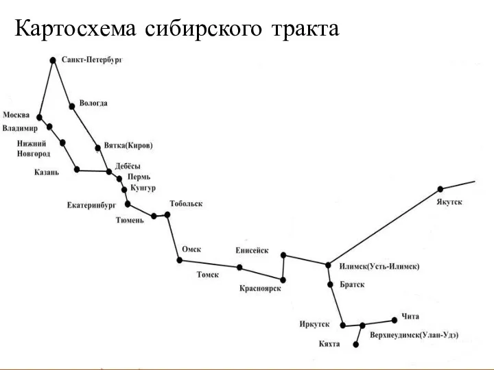 Картосхема сибирского тракта