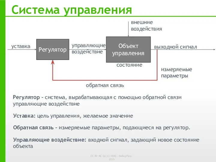 Система управления Объект управления уставка внешние воздействия состояние выходной сигнал