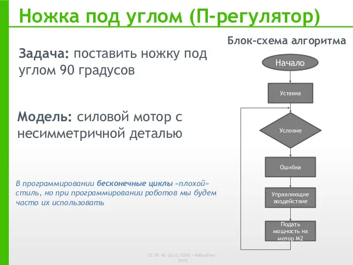 Ножка под углом (П-регулятор) Начало Уставка Условие Ошибка Управляющие воздействие