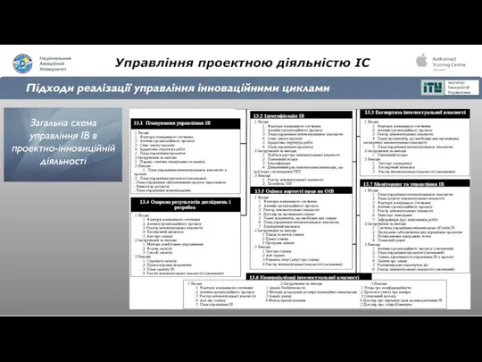 Управління проектною діяльністю ІС Підходи реалізації управління інноваційними циклами Загальна схема управління ІВ в проектно-інновиційній діяльності