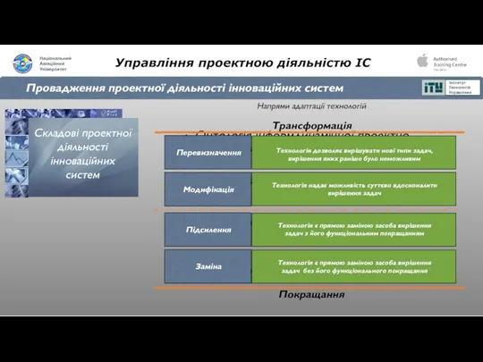 Управління проектною діяльністю ІС Провадження проектної діяльності інноваційних систем Складові