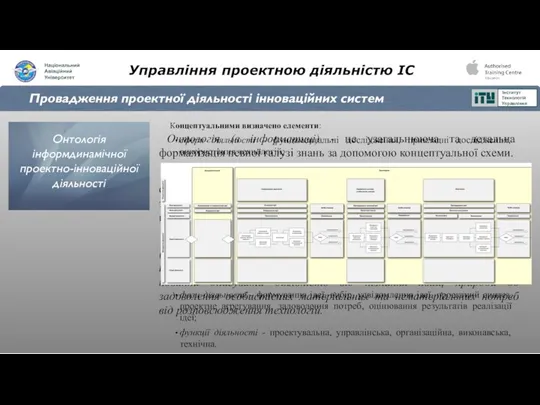 Управління проектною діяльністю ІС Провадження проектної діяльності інноваційних систем Концептуальними