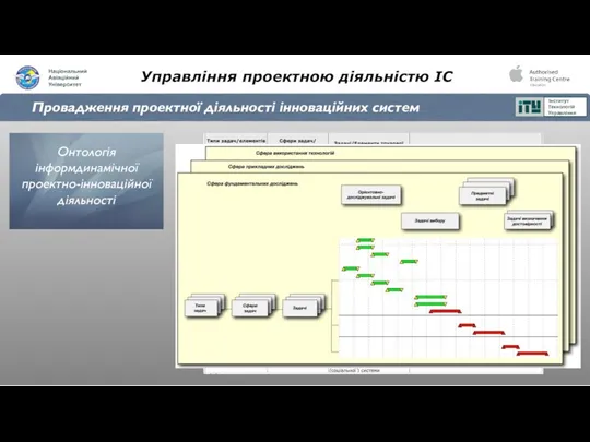 Управління проектною діяльністю ІС Провадження проектної діяльності інноваційних систем Важливим