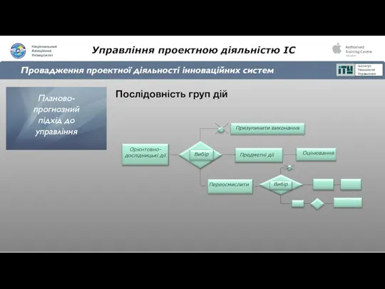 Управління проектною діяльністю ІС Провадження проектної діяльності інноваційних систем Послідовність груп дій