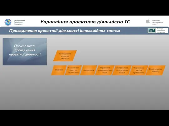 Управління проектною діяльністю ІС Провадження проектної діяльності інноваційних систем