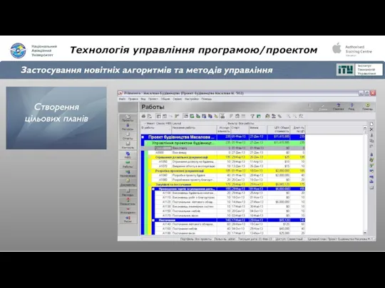 Технологія управління програмою/проектом Застосування новітніх алгоритмів та методів управління