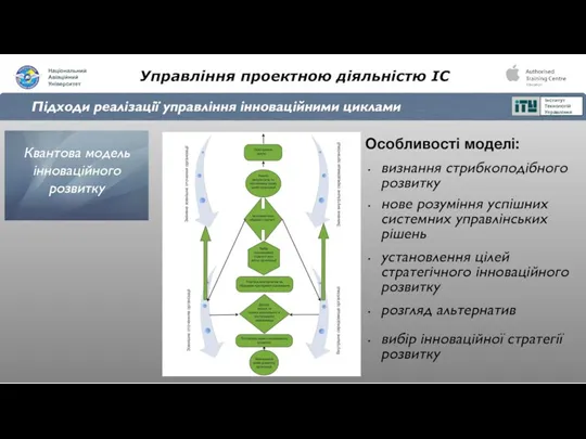 Управління проектною діяльністю ІС Підходи реалізації управління інноваційними циклами Квантова