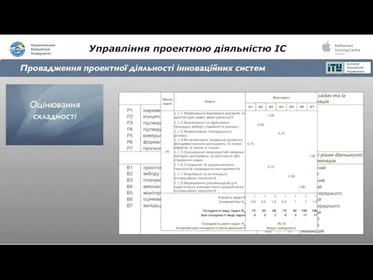 Управління проектною діяльністю ІС Провадження проектної діяльності інноваційних систем