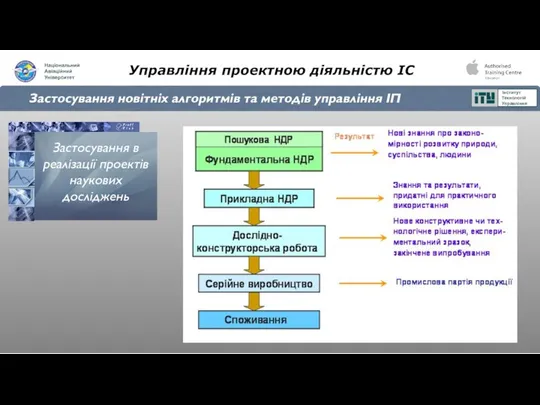 Управління проектною діяльністю ІС Застосування новітніх алгоритмів та методів управління