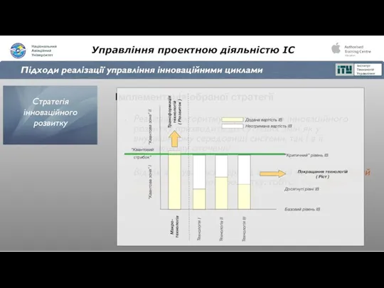 Управління проектною діяльністю ІС Підходи реалізації управління інноваційними циклами Стратегія