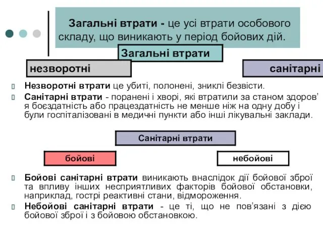 Загальні втрати - це усі втрати особового складу, що виникають