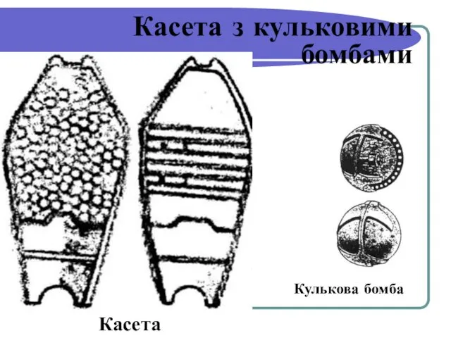 Касета з кульковими бомбами Кулькова бомба Касета