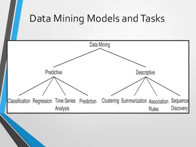 Data Mining Models and Tasks