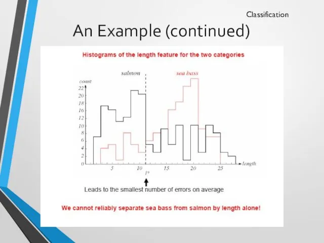 An Example (continued) Classification