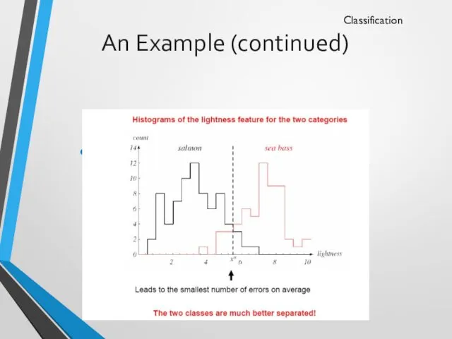 An Example (continued) New Feature: Average lightness of the fish scales Classification