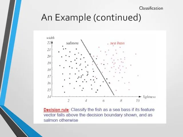 An Example (continued) Classification