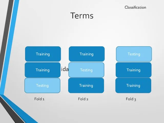 Terms Cross validation (3 fold) Classification Testing Training Training Fold