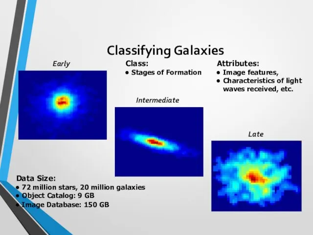 Classifying Galaxies Early Intermediate Late Data Size: 72 million stars,