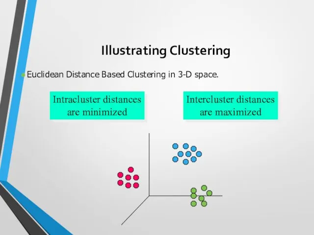 Illustrating Clustering Euclidean Distance Based Clustering in 3-D space. Intracluster