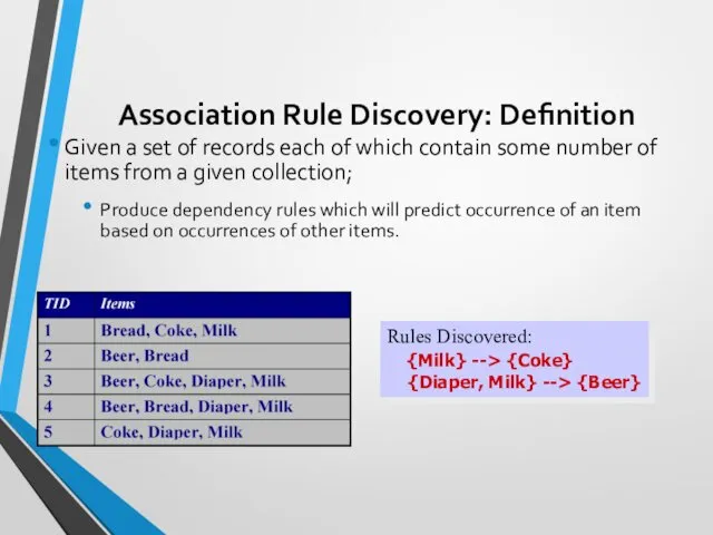 Association Rule Discovery: Definition Given a set of records each