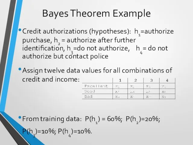 Bayes Theorem Example Credit authorizations (hypotheses): h1=authorize purchase, h2 =