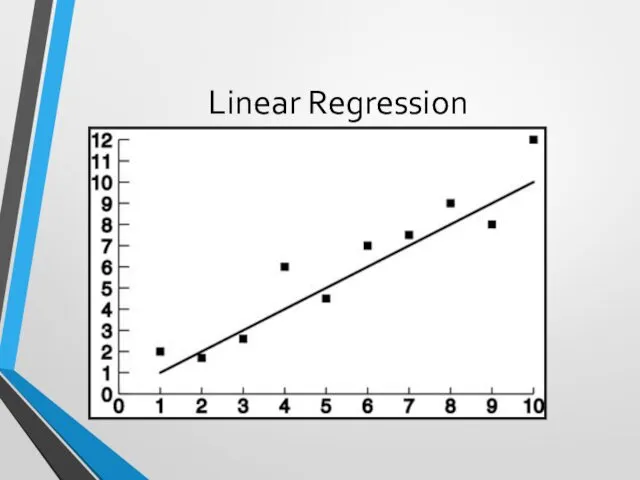 Linear Regression