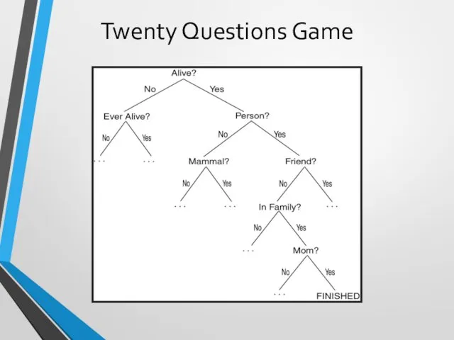 Twenty Questions Game