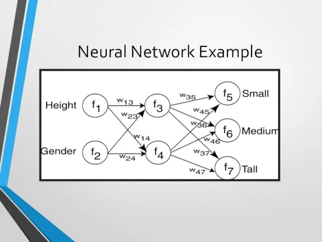 Neural Network Example